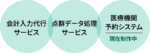 ソーシャルソリューション
